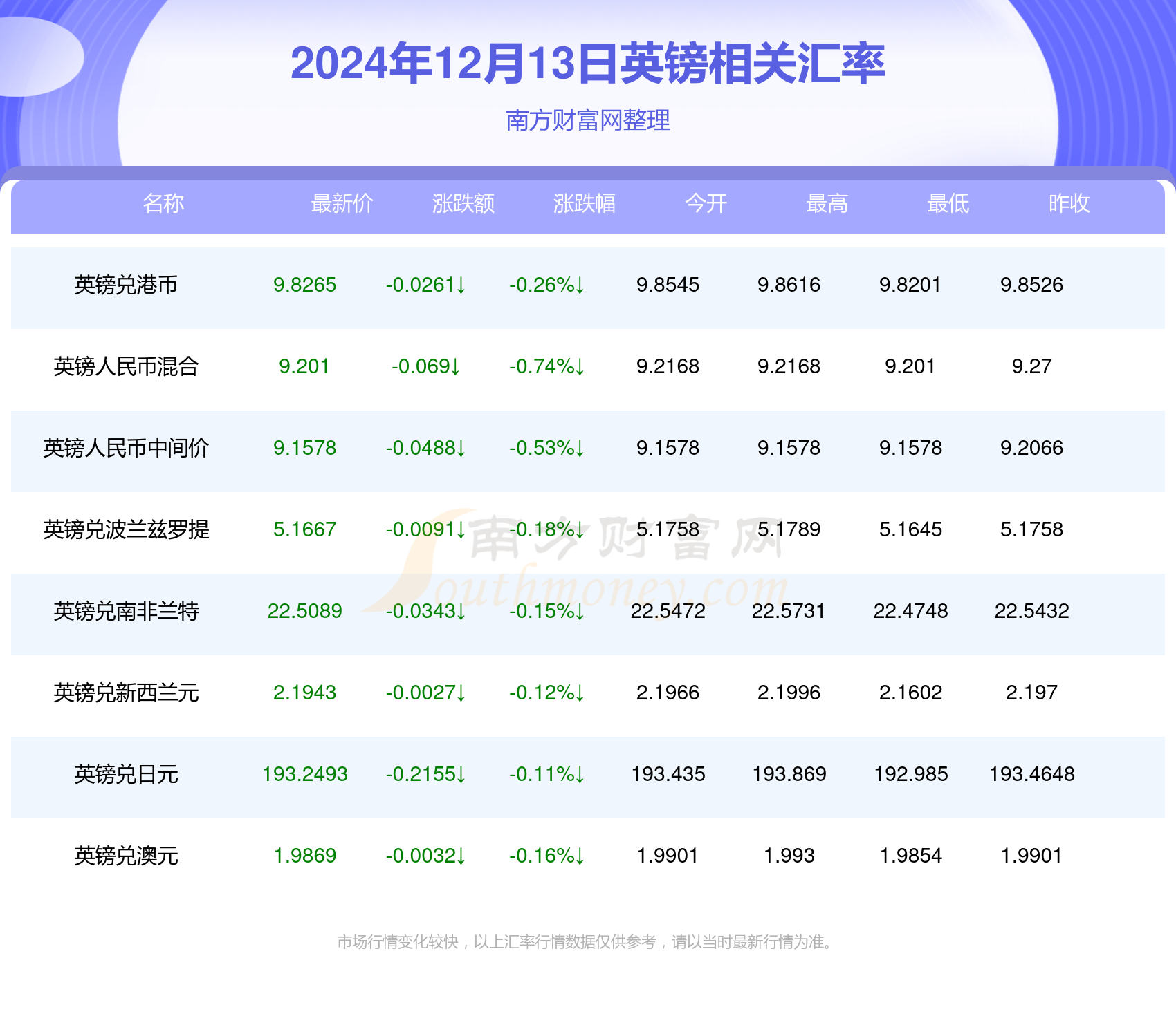 2024年12月13日今日福州盘螺价格最新行情消息