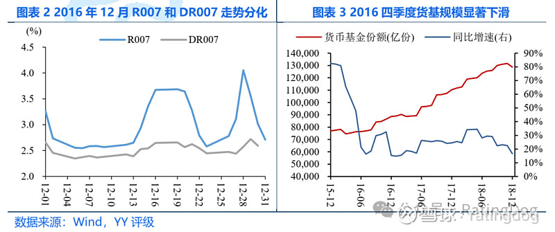 债市日报：12月13日