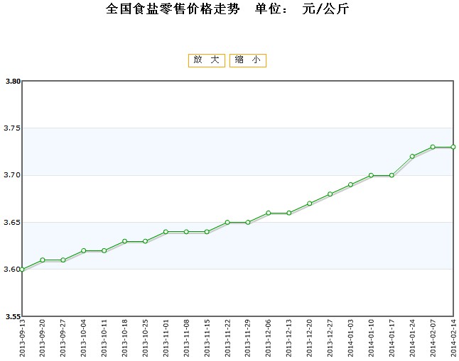 2024年12月14日最新棕刚玉价格行情走势查询