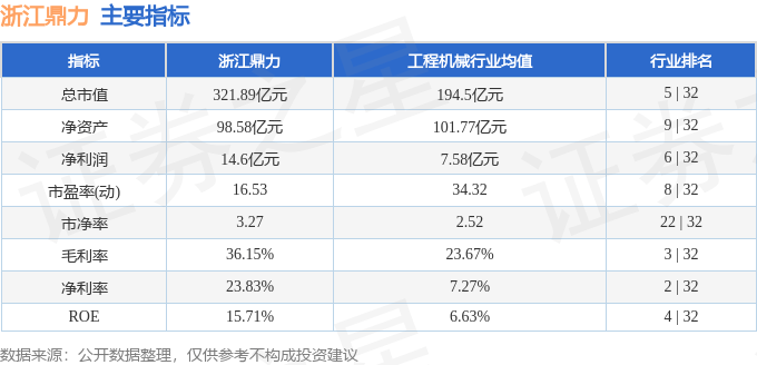 浙江鼎力最新筹码趋于集中