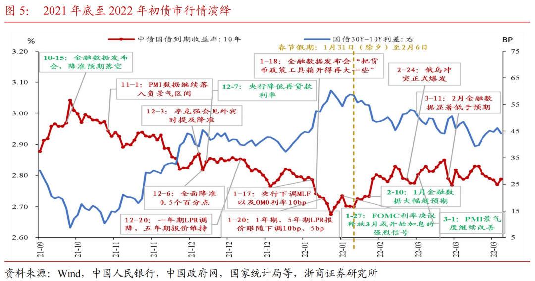 长债上演极致行情 多空开启博弈！十年期国债利率如何演绎 机构现分歧