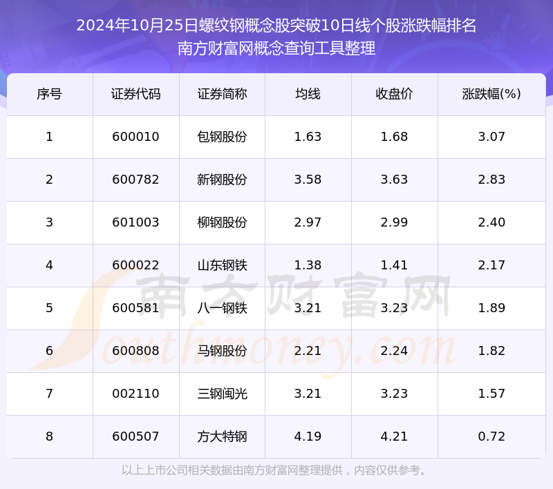 2024年12月16日今日天津螺纹钢价格最新行情走势