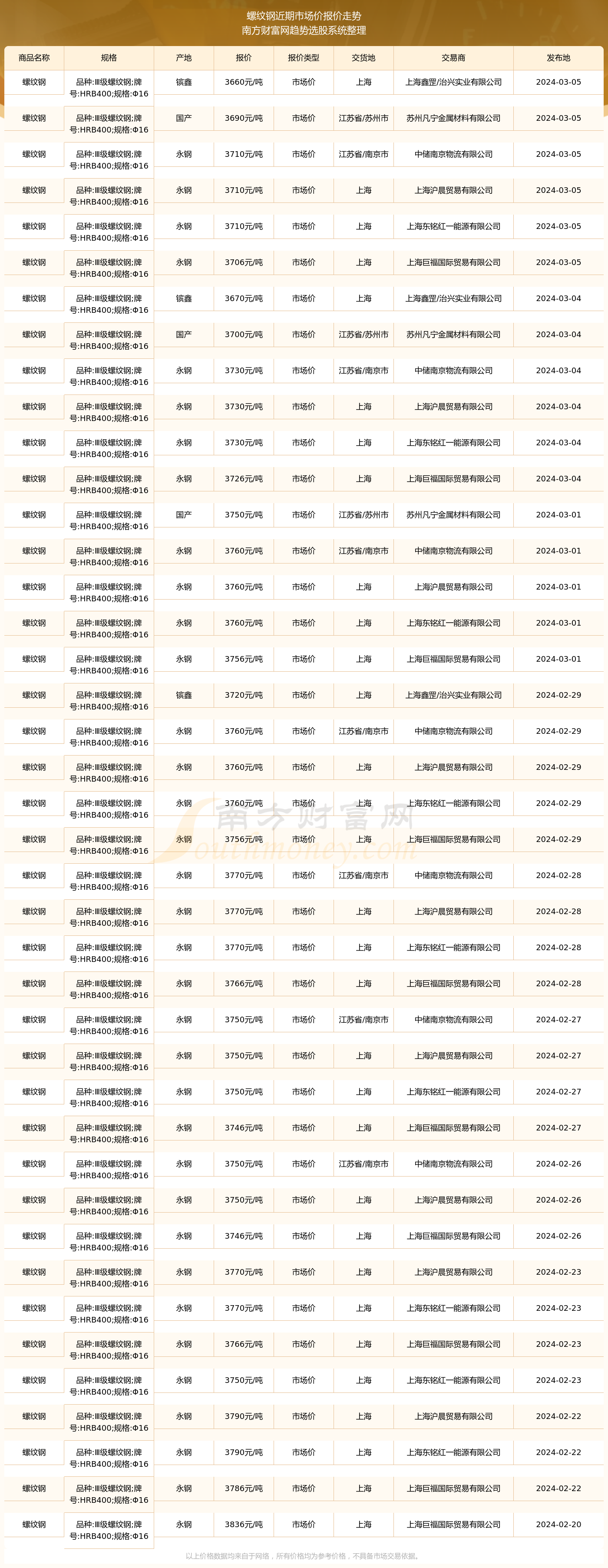 2024年12月16日今日天津螺纹钢价格最新行情走势