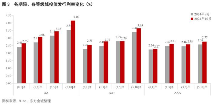 10年期国债收益率跌破1.8%后，谁在“抢筹”？配置盘拉长持债久期博取产品收益率