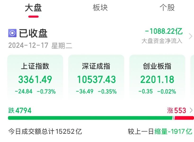 2024年12月17日最新漳州高线价格行情走势查询