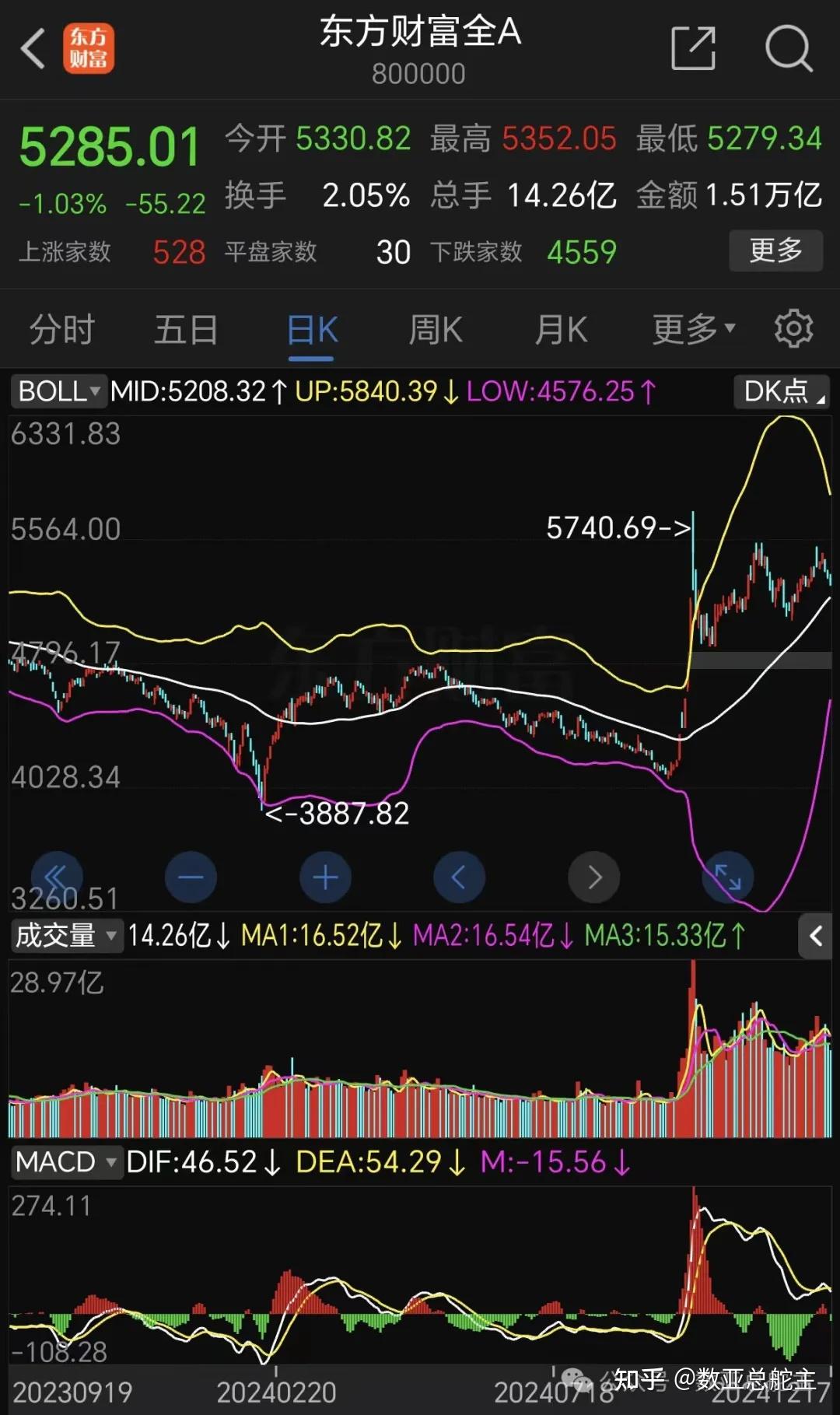 2024年12月17日最新漳州高线价格行情走势查询