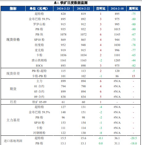 2024年12月17日唐山螺纹钢价格行情最新价格查询