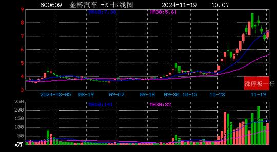 2024年12月17日长春圆钢价格行情今日报价查询