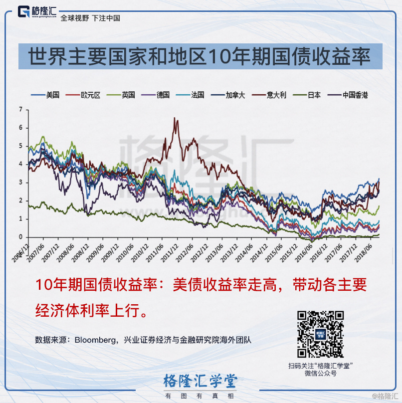 机会？10年期国债下探至1.7％