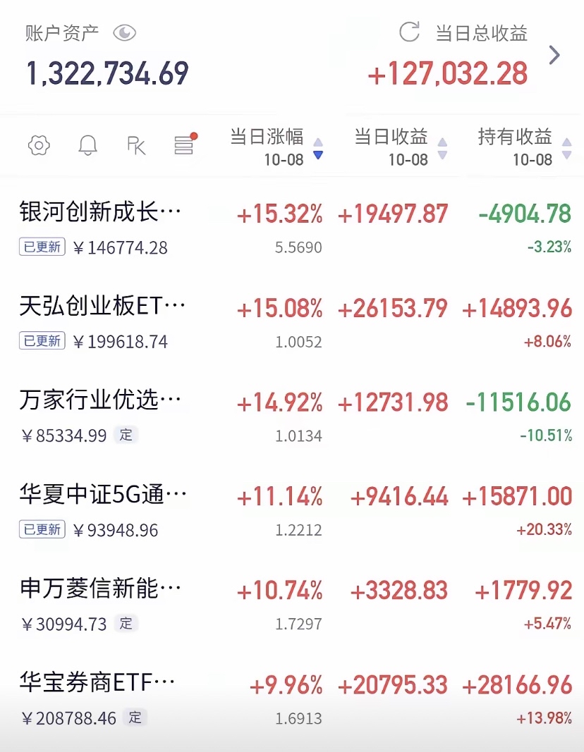 11月零售销售强于预期 美债收益率周二持稳