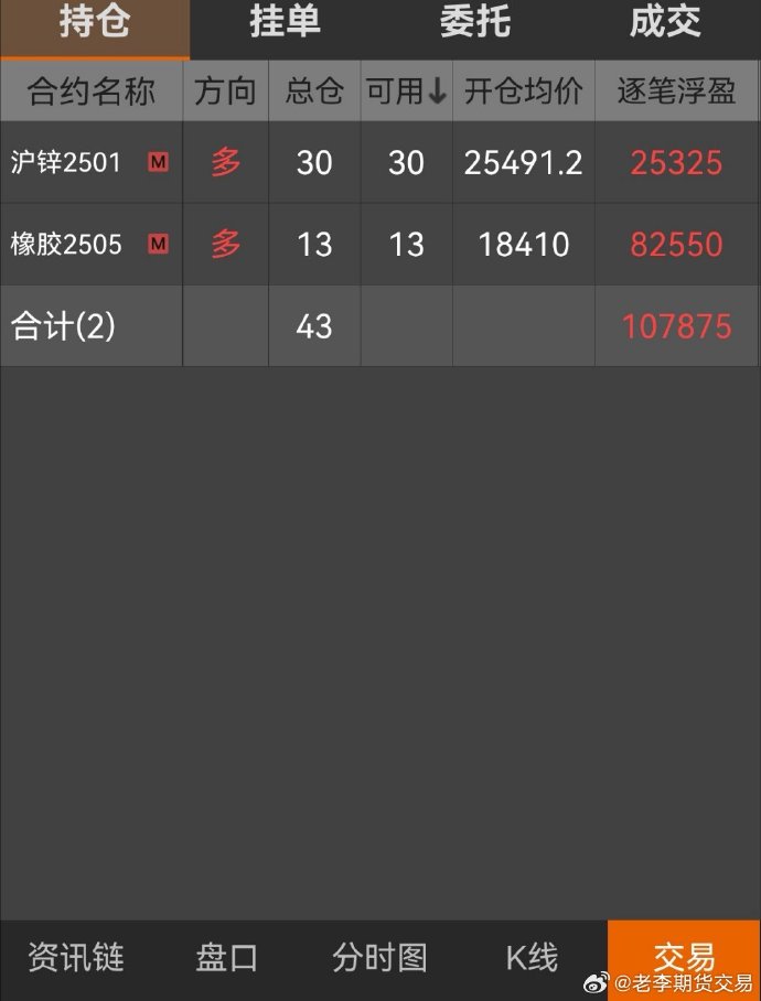 （2024年12月18日）今日沪锌期货和伦锌最新价格行情查询