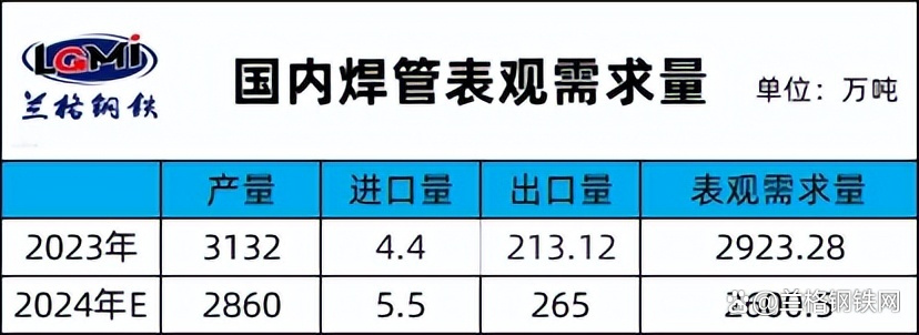 2024年12月18日今日沈阳焊管价格最新行情走势