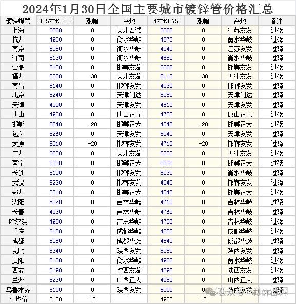 2024年12月18日今日广州螺纹钢价格最新行情消息