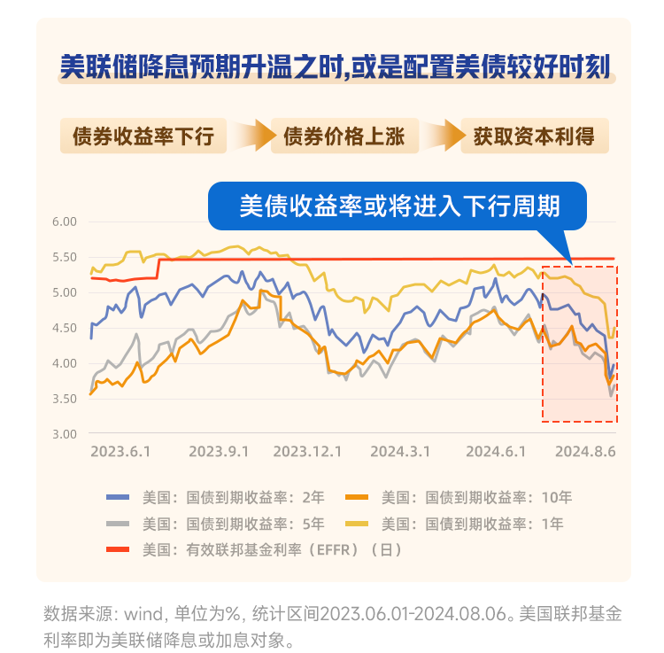 又到年末大考时：债基“限购潮”来袭