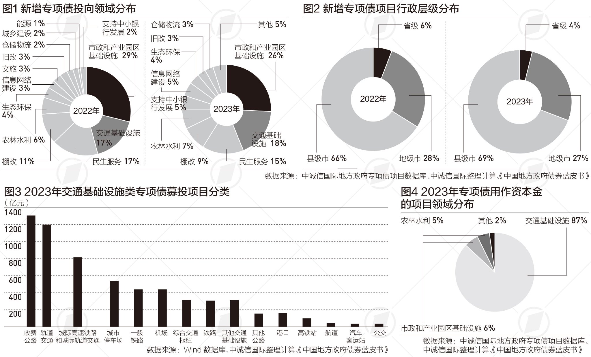 12月19日全国共发行8支地方政府债 共计109.7686亿元