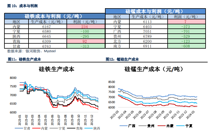 （2024年12月20日）锰硅期货今日价格行情查询