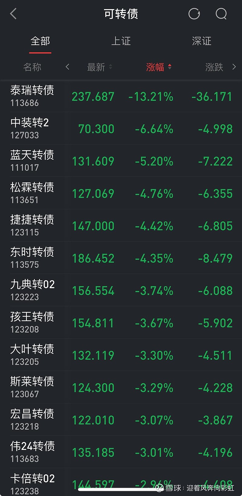 国债期货涨幅扩大 30年期主力合约涨0.95%