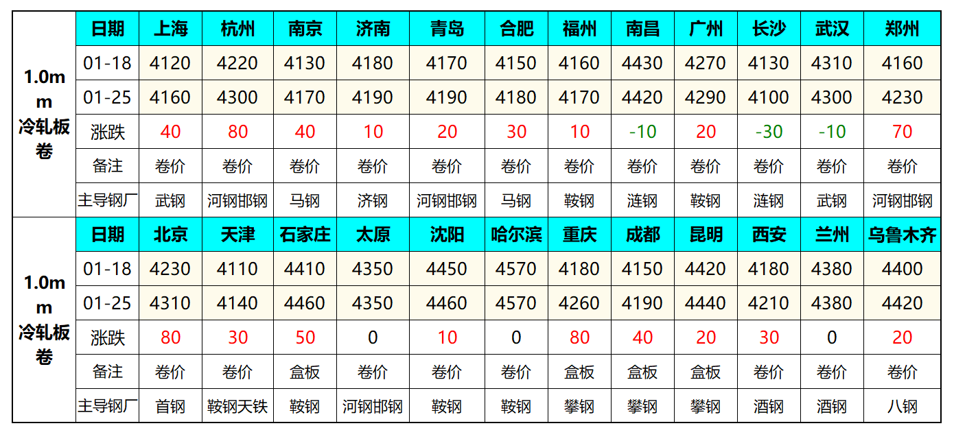 2024年12月20日宁波冷轧盒板价格行情最新价格查询