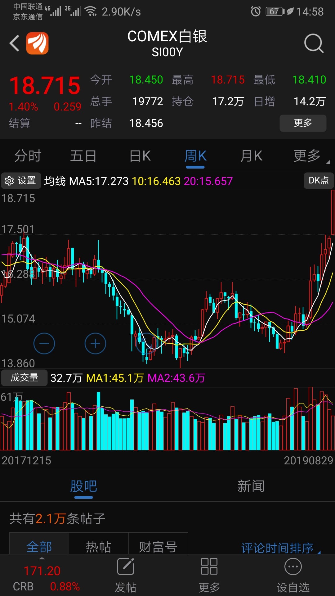 （2024年12月23日）今日白银期货和comex白银最新价格查询