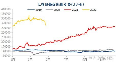 （2024年12月24日）今日沪锡期货和伦锡最新价格查询