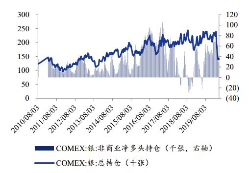 （2024年12月24日）今日白银期货和comex白银最新价格查询