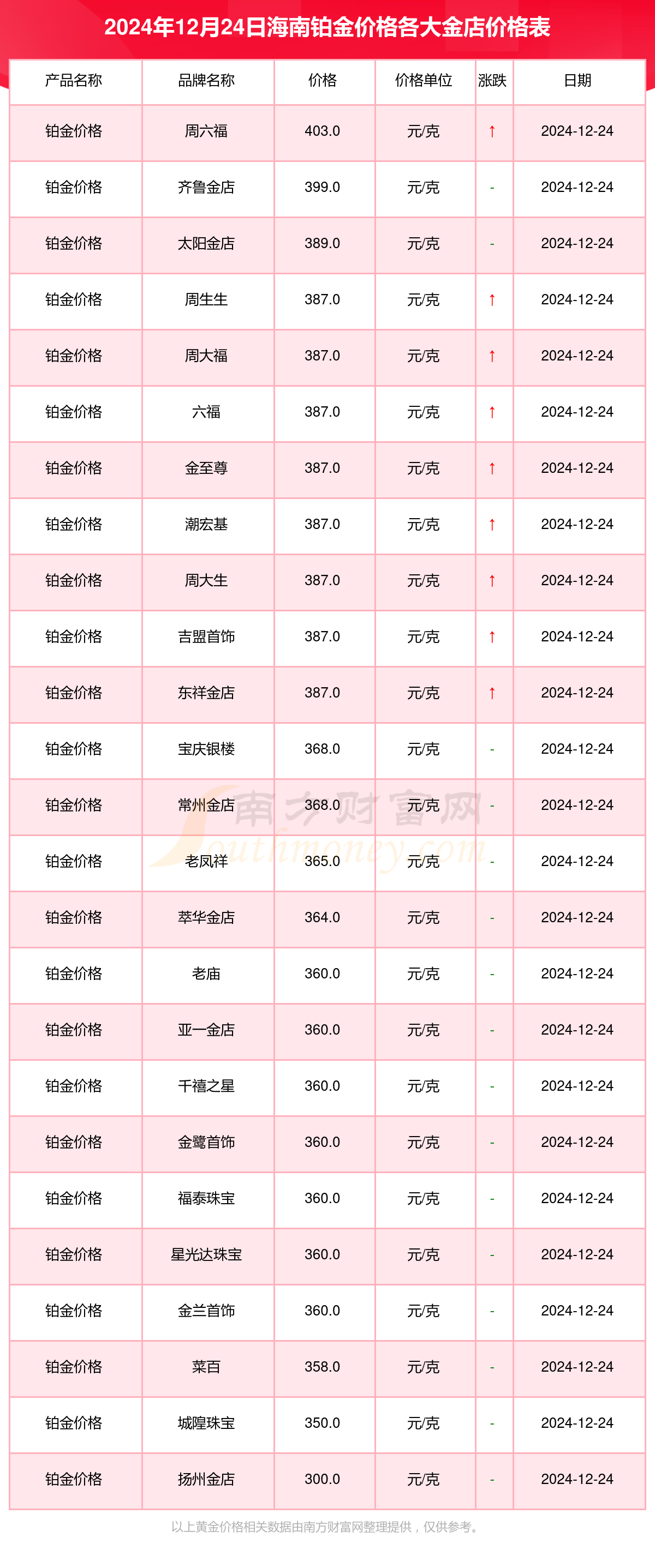 2024年12月24日宁波高线价格行情今日报价查询