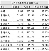 融创中国六只债券通过重组表决