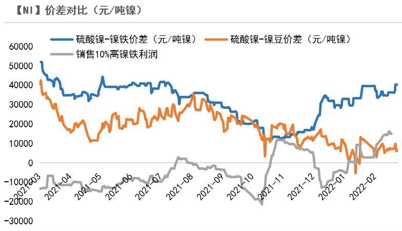 （2024年12月25日）今日沪镍期货和伦镍最新价格查询