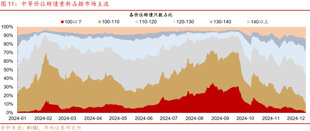 中证转债指数收跌0.25%，110只可转债收涨