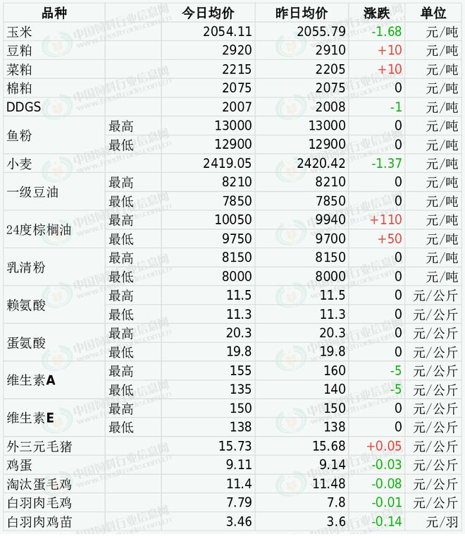 2024年12月25日柳州高线价格行情最新价格查询