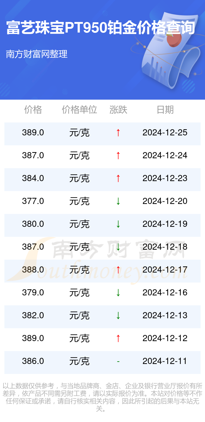 2024年12月25日柳州高线价格行情最新价格查询