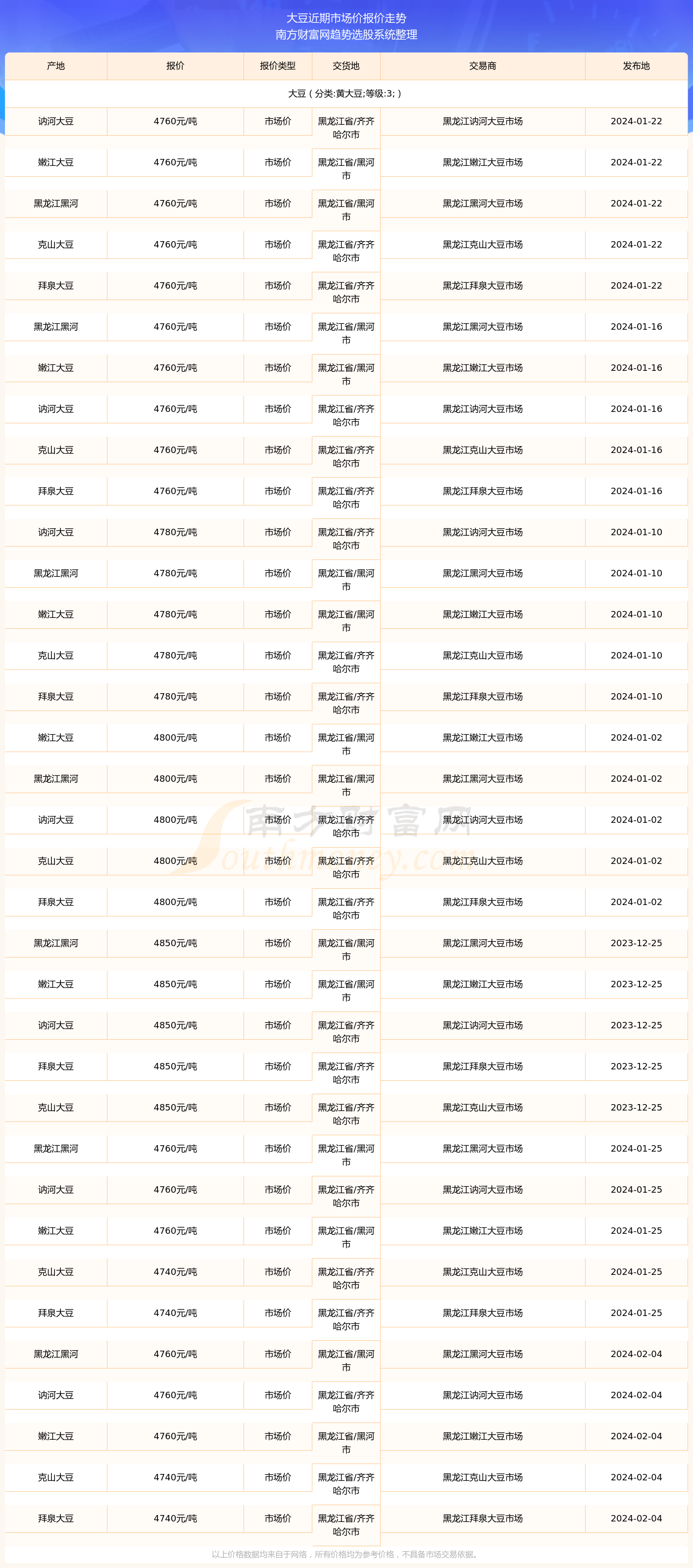 2024年12月25日上海低合金H型钢报价最新价格多少钱