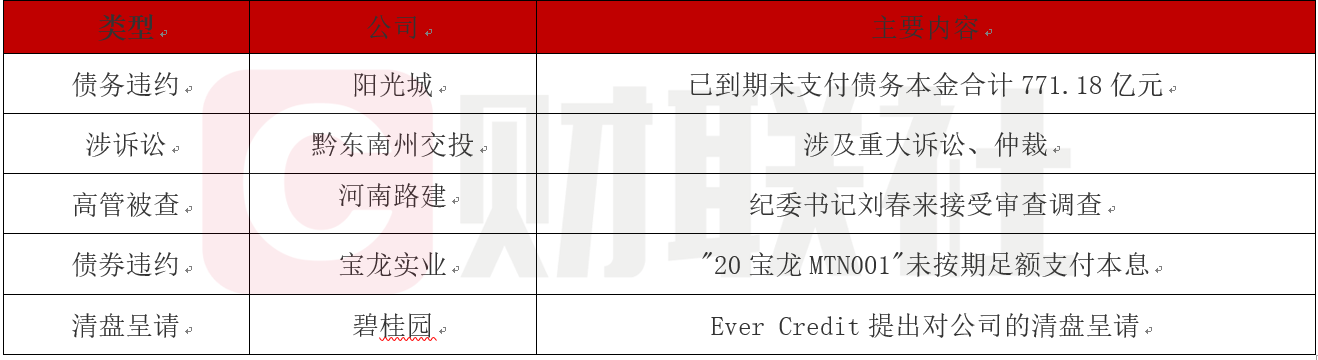 债市公告精选（12月26日）| 空港新城集团票据承兑逾期额5.81亿元；联合资信下调东时转债评级至BB+