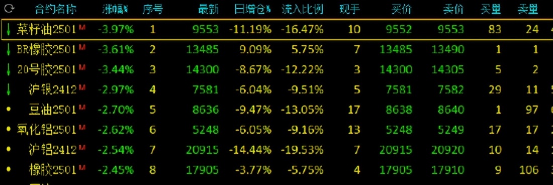 （2024年12月26日）今日沪铅期货和伦铅最新价格查询