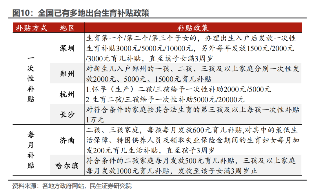 一图看懂｜国办发文：扩大地方专项债投向领域！