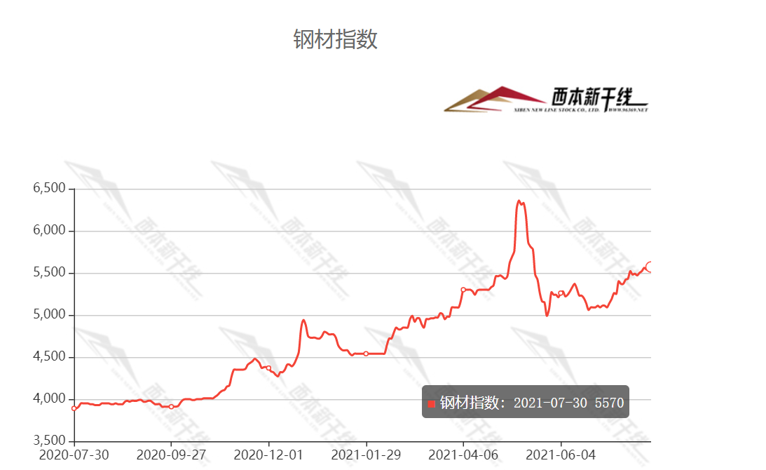 2024年12月26日今日济宁低合金卷价格最新行情走势