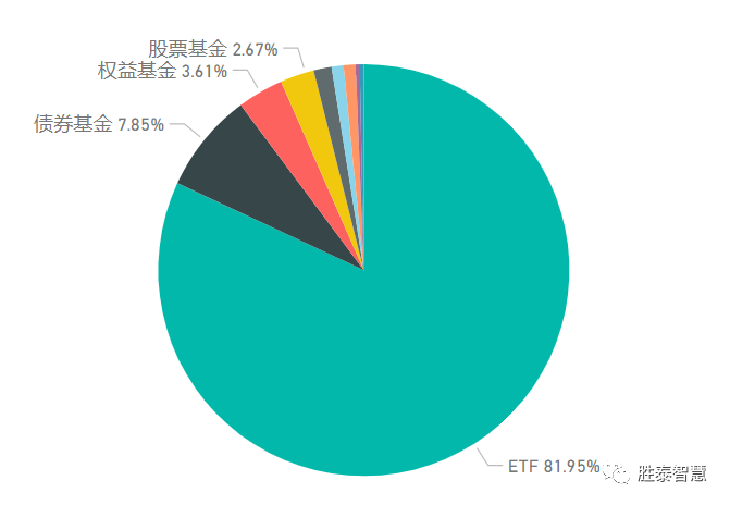 尽管规模超8亿元 这家债基仍选择清盘