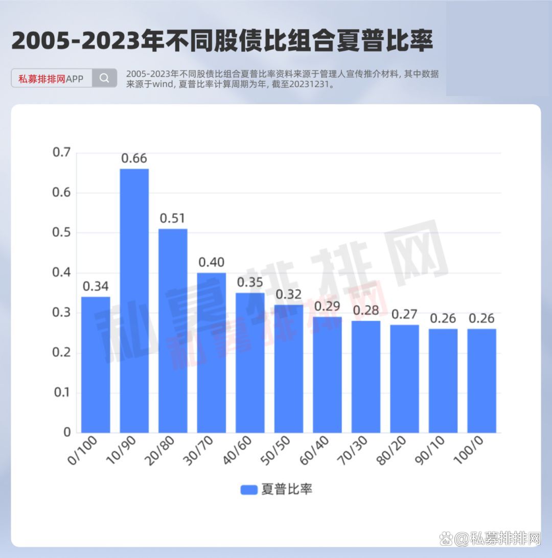 2024年股票型基金平均收益跑赢债基 建议股基债基均衡配置