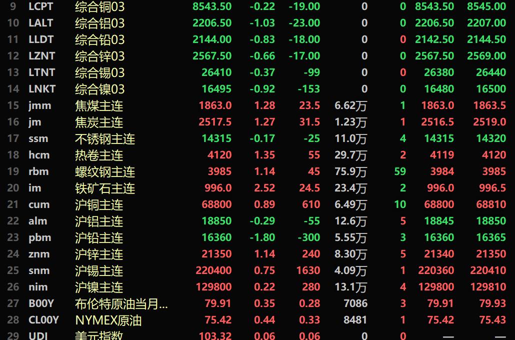（2025年1月3日）今日沪铅期货和伦铅最新价格查询