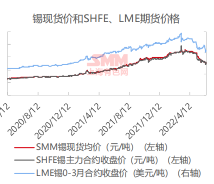 （2025年1月3日）今日沪锡期货和伦锡最新价格查询