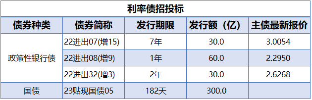 债市日报：1月3日