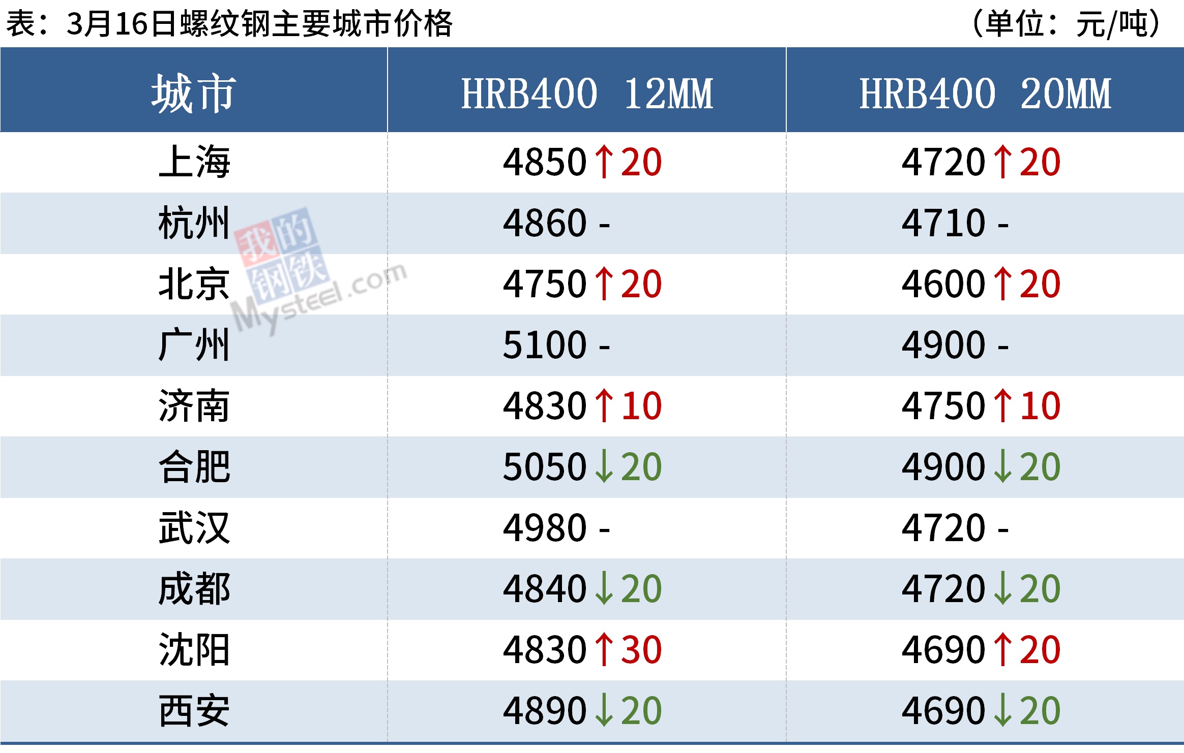 2025年1月3日最新唐山螺纹钢价格行情走势查询