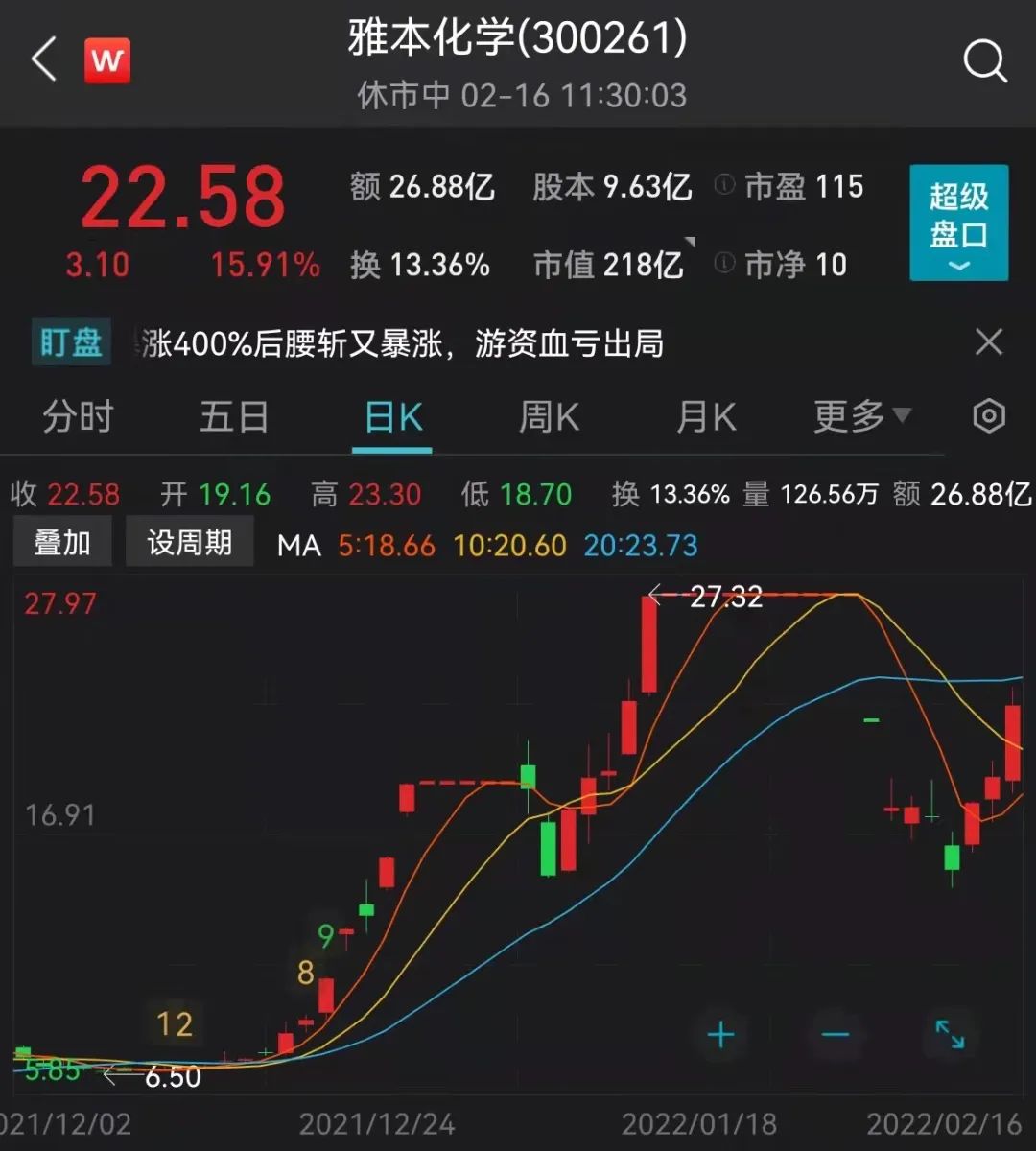 中资离岸债风控周报：一级市场发行趋缓 二级市场全线上涨
