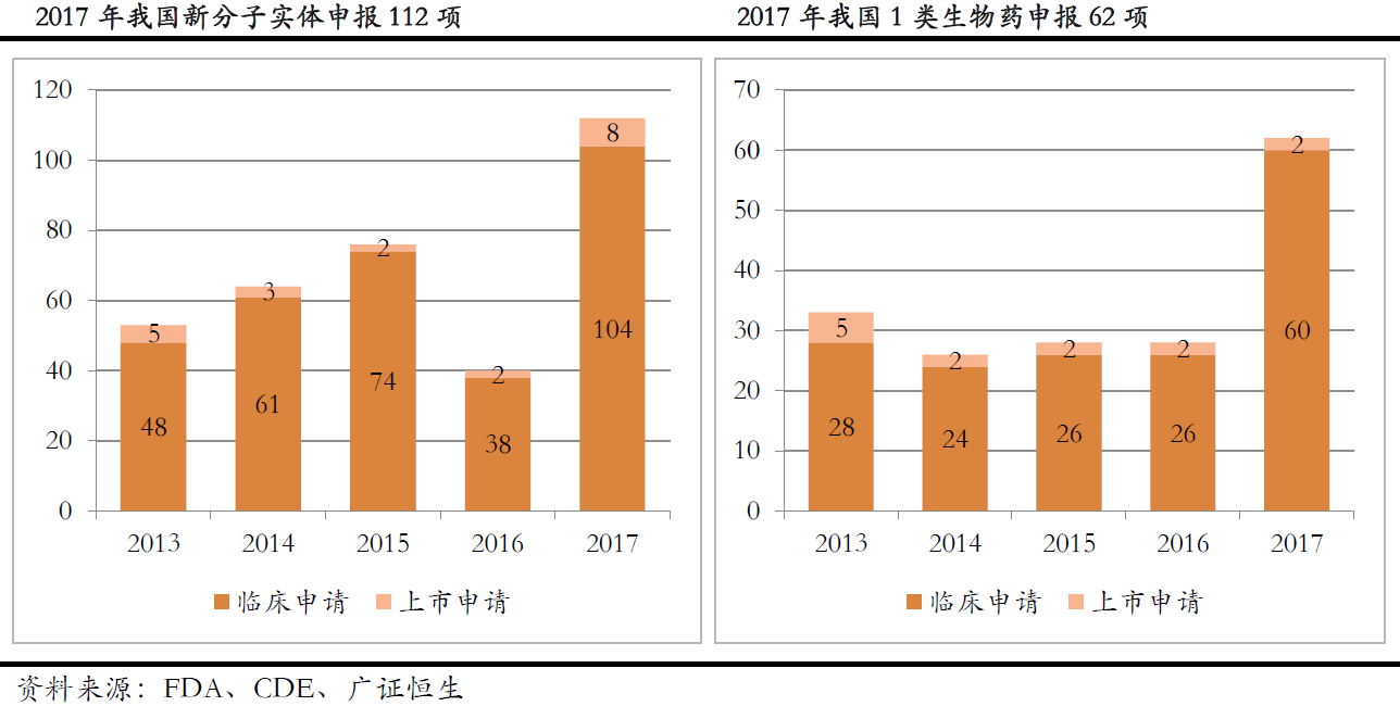 国办：完善医保药品目录调整机制 按程序将符合条件的创新药和医疗器械纳入医保支付范围