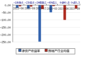 *ST金科：公司及子公司与新增产业投资人及财务投资人签署重整投资协议