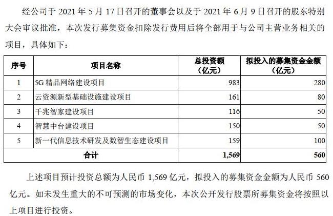 去年募集560亿元 绿色债基发行规模创新高