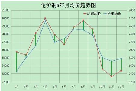 （2025年1月6日）今日沪铜期货和伦铜最新价格行情查询