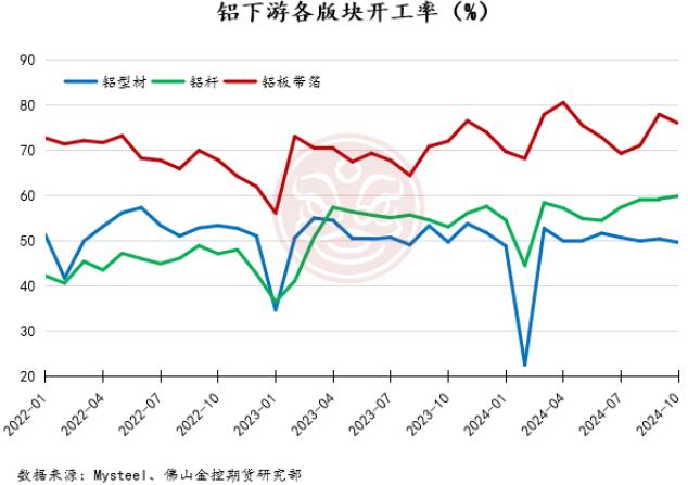 氧化铝价格或将延续回落走势 电解铝厂接货不多