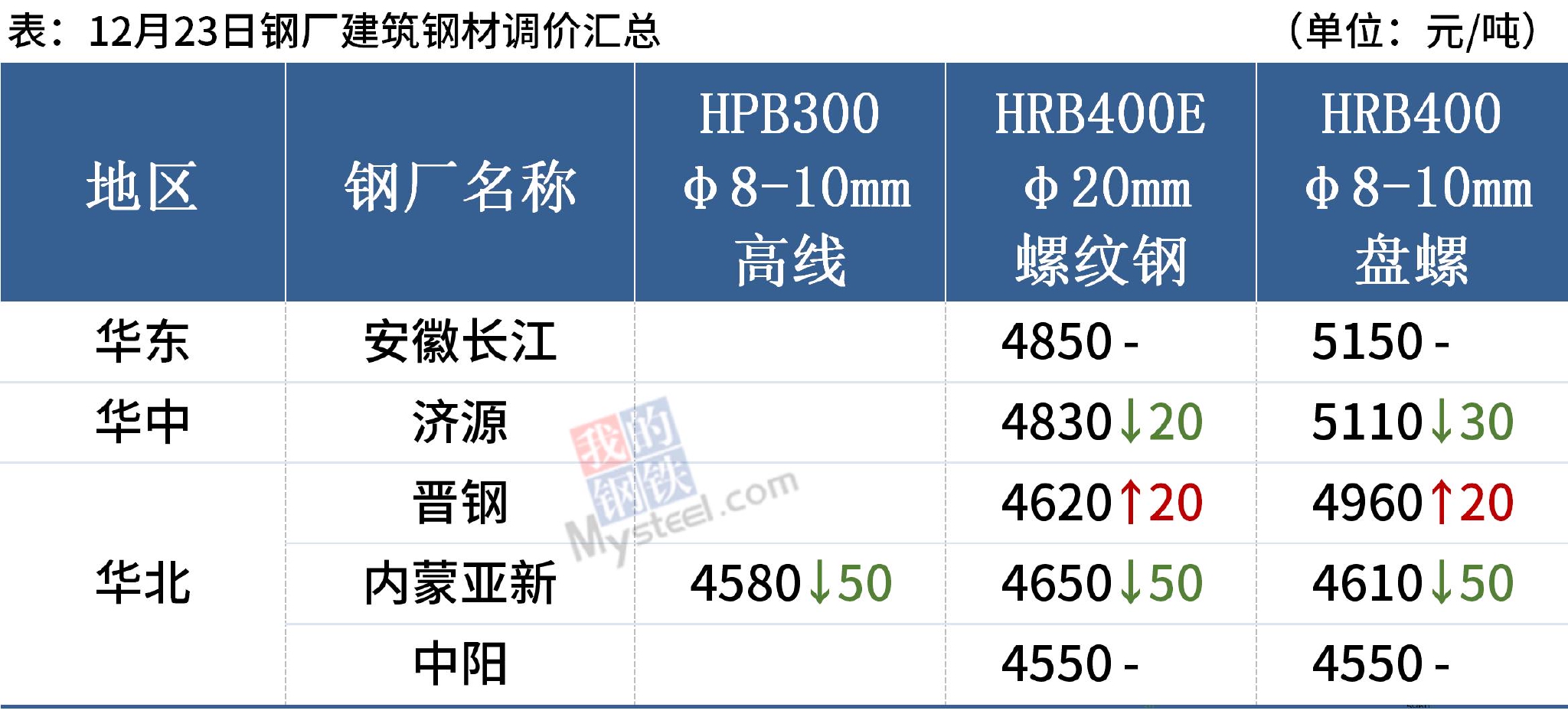 2025年1月6日最新唐山盘螺价格行情走势查询