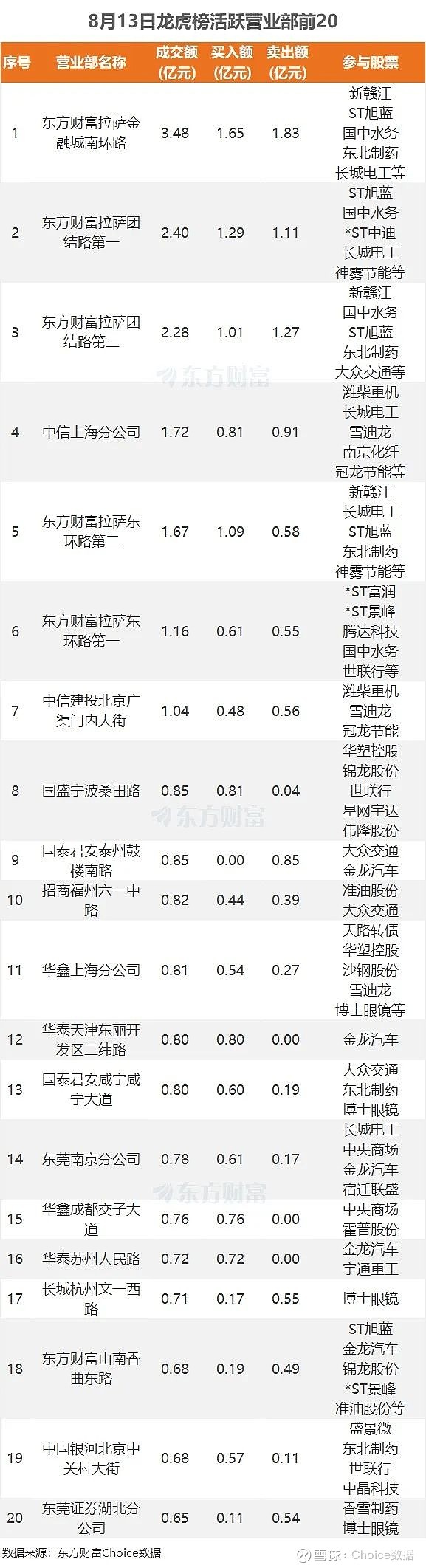 数据复盘丨医药生物、银行等行业走强 龙虎榜机构抢筹18股